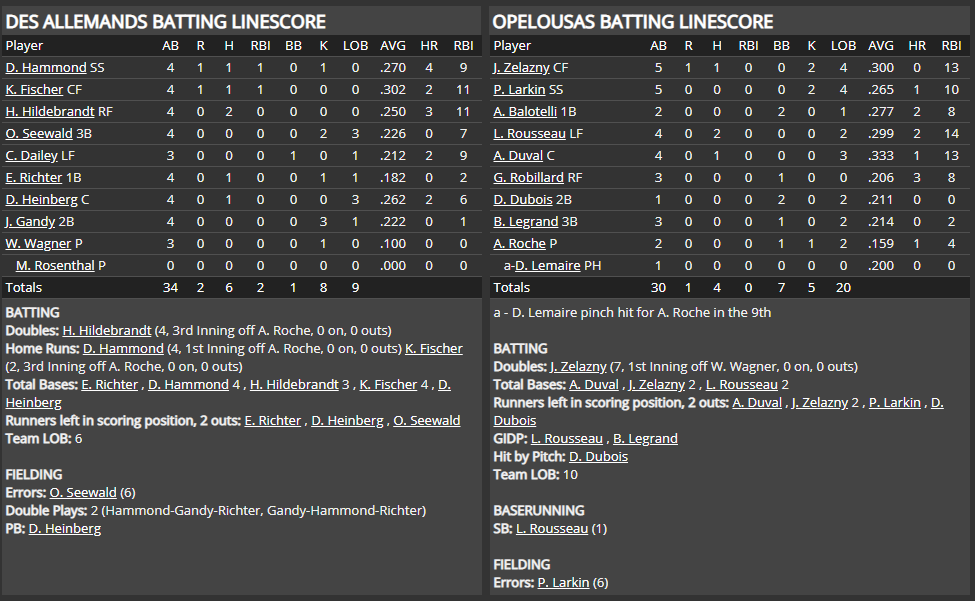 Name:  1947 SA LINE SCORE 8.png
Views: 170
Size:  68.9 KB