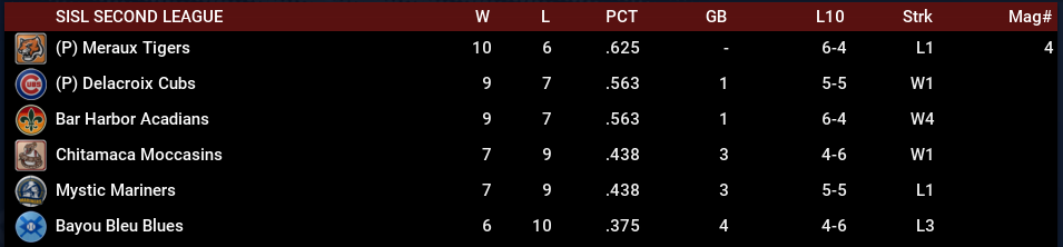 Name:  SIL SECOND LEAGUE STANDINGS.png
Views: 207
Size:  37.0 KB