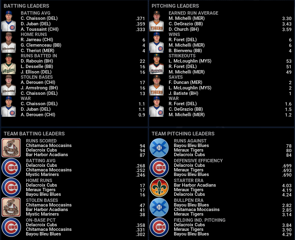 Name:  SIL SECOND LEAGUE LEADERBOARD.png
Views: 226
Size:  249.2 KB