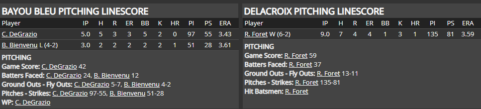 Name:  1947 SA LINE SCORE 6.png
Views: 181
Size:  33.3 KB