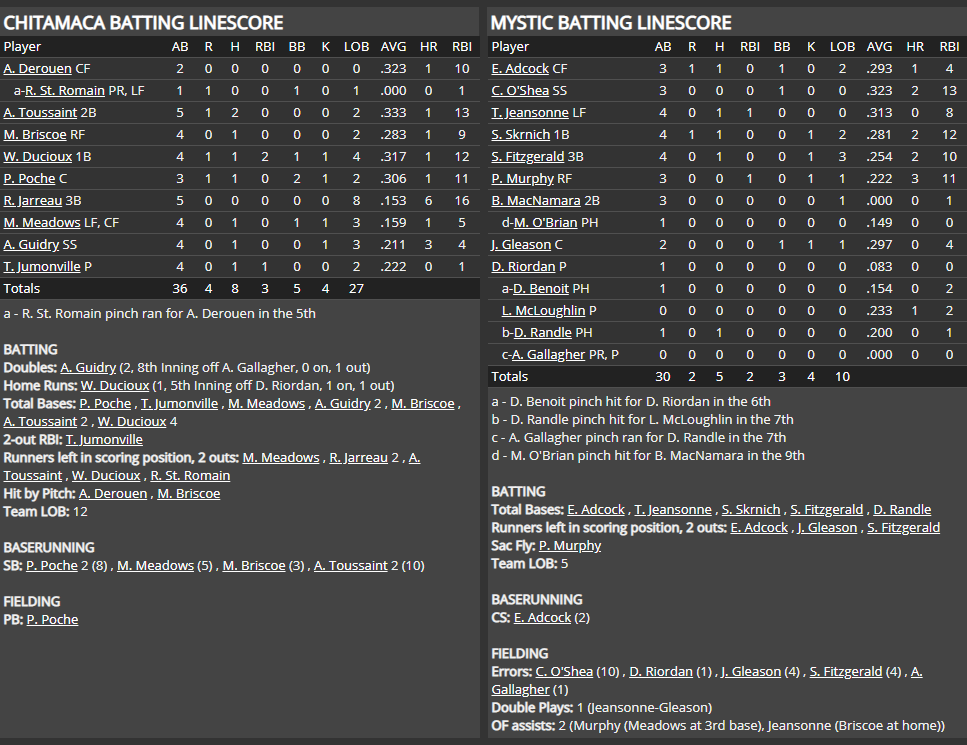 Name:  1947 SA LINE SCORE 8.png
Views: 181
Size:  86.7 KB