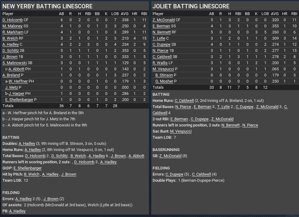 Name:  1947 SA LINE SCORE 2.png
Views: 161
Size:  103.5 KB