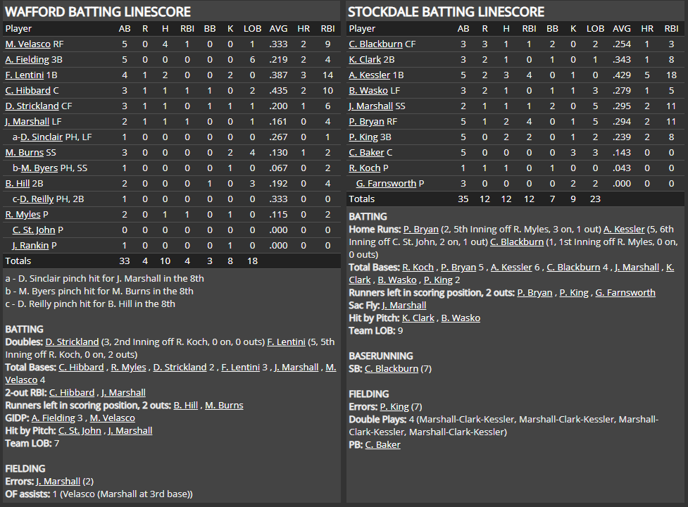 Name:  1947 SA LINE SCORE 8.png
Views: 165
Size:  87.6 KB