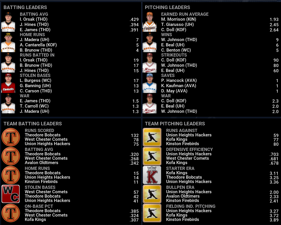 Name:  NIRL SECOND DIVISION LEADERBOARDS.png
Views: 186
Size:  263.3 KB
