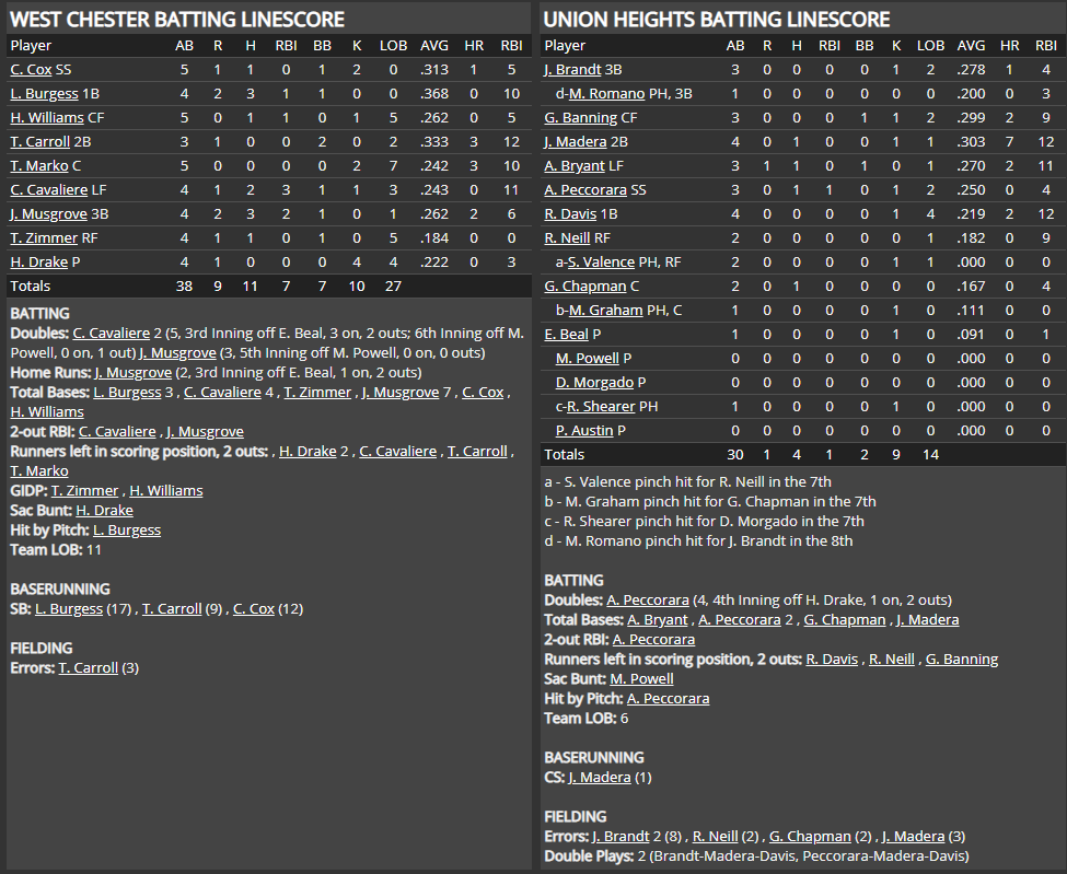 Name:  1947 SA LINE SCORE 5.png
Views: 158
Size:  92.2 KB