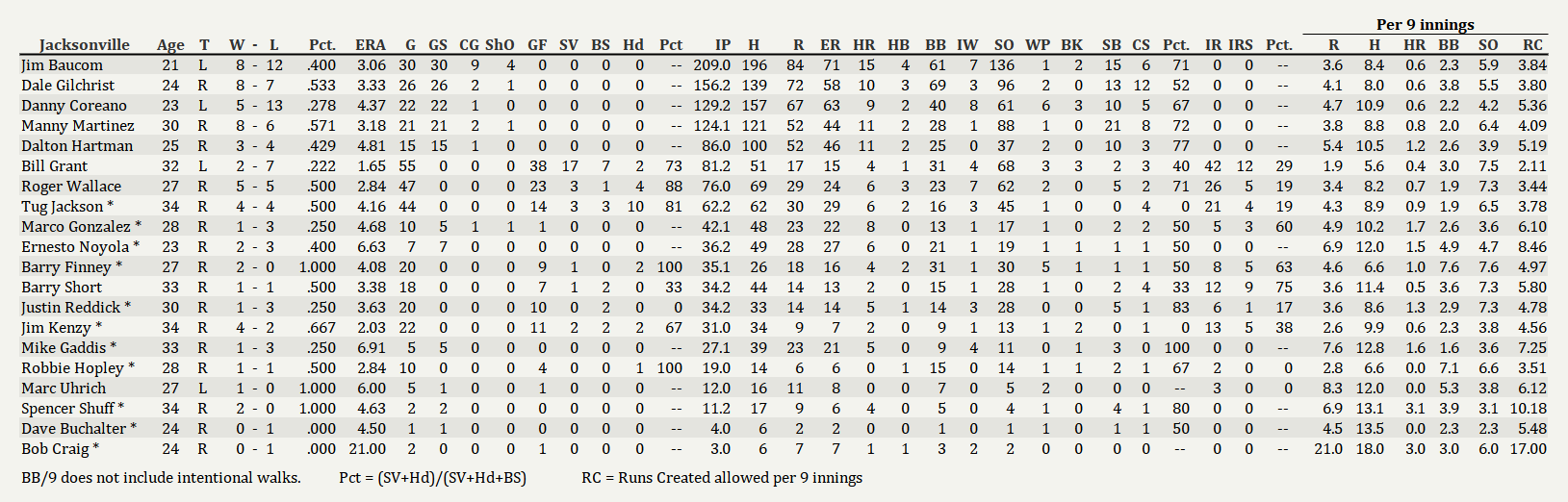 Name:  Jays Pitching 09012002.png
Views: 150
Size:  110.6 KB