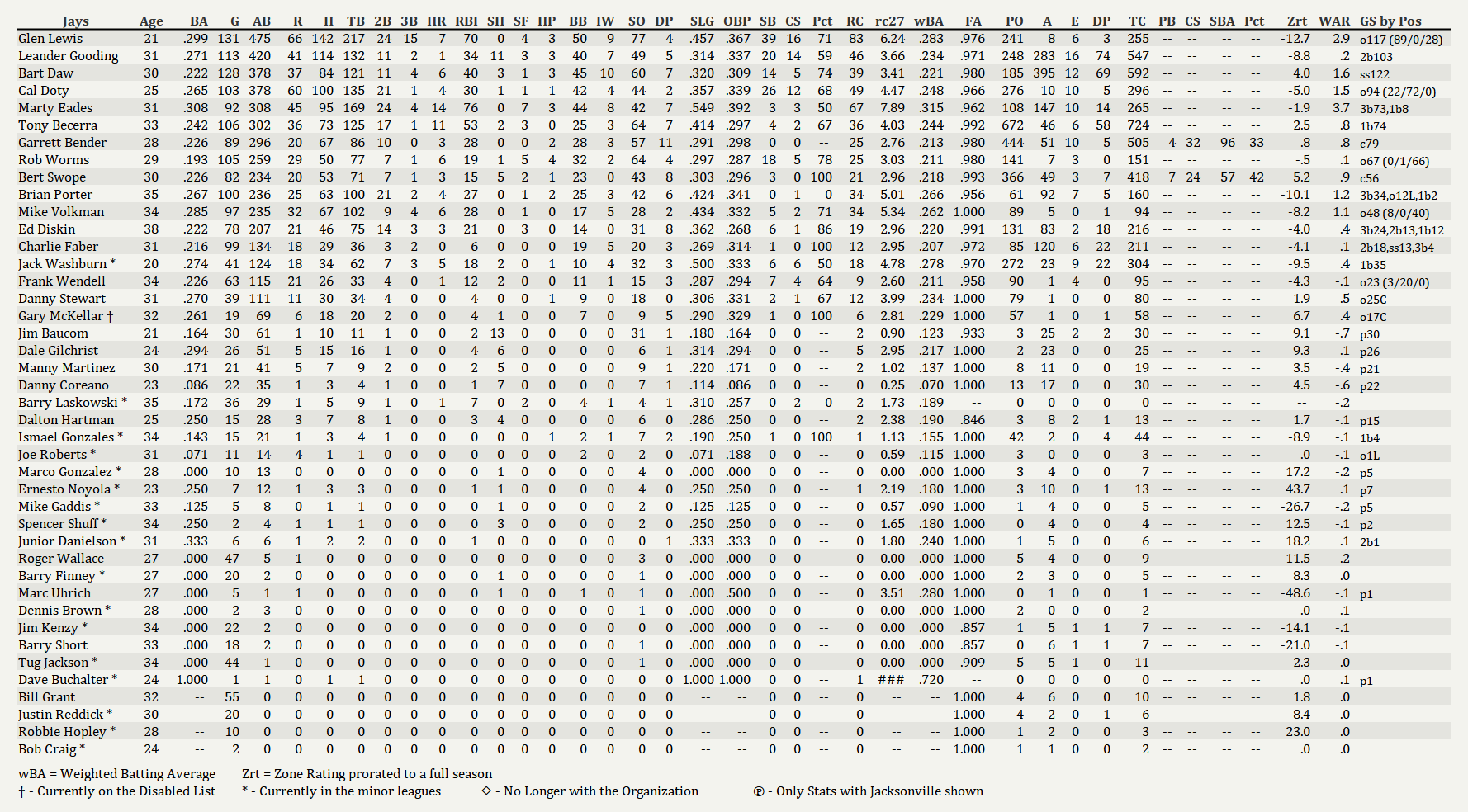 Name:  Jays Batting 09012002.png
Views: 128
Size:  223.1 KB