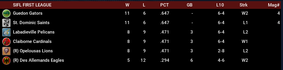 Name:  SIL FIRST LEAGUE STANDINGS.png
Views: 169
Size:  36.3 KB