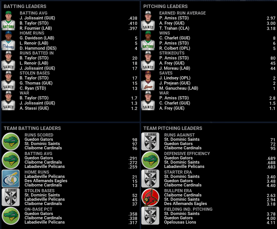 Name:  SIL FIRST LEAGUE LEADERBOARDS.png
Views: 167
Size:  253.3 KB