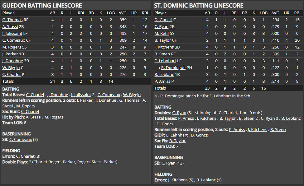 Name:  1947 SA LINE SCORE 2.png
Views: 150
Size:  69.5 KB