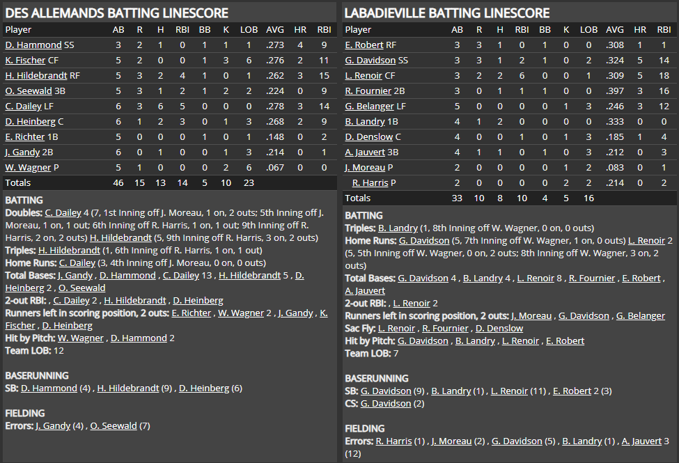 Name:  1947 SA LINE SCORE 8.png
Views: 132
Size:  83.9 KB