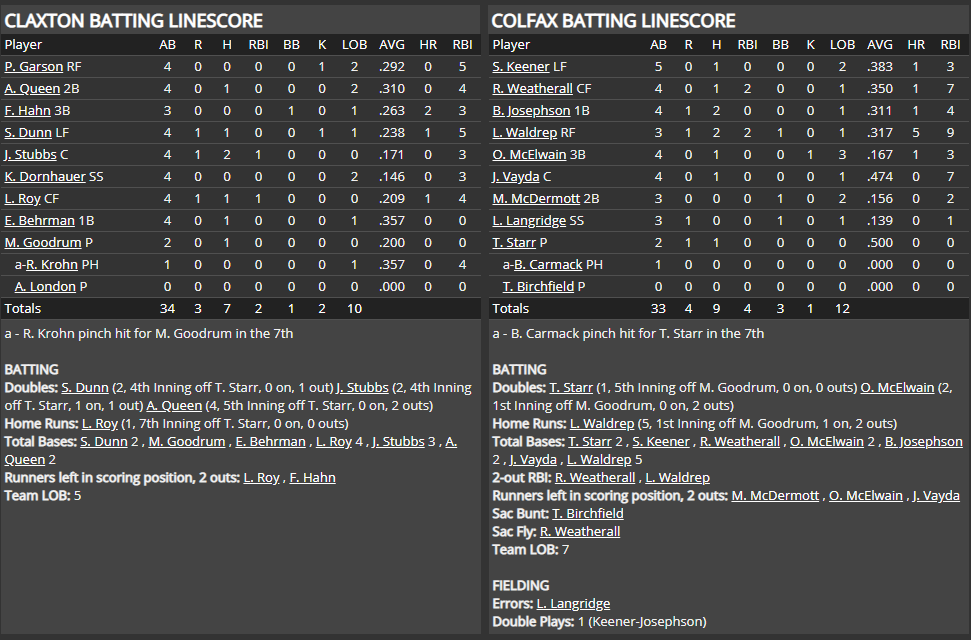 Name:  1947 SA LINE SCORE 2.png
Views: 215
Size:  69.5 KB