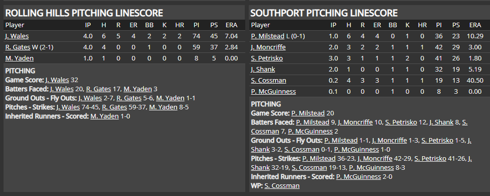 Name:  1947 SA LINE SCORE 6.png
Views: 178
Size:  51.6 KB