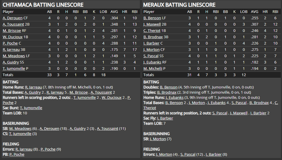 Name:  1947 SA LINE SCORE 2.png
Views: 136
Size:  69.3 KB