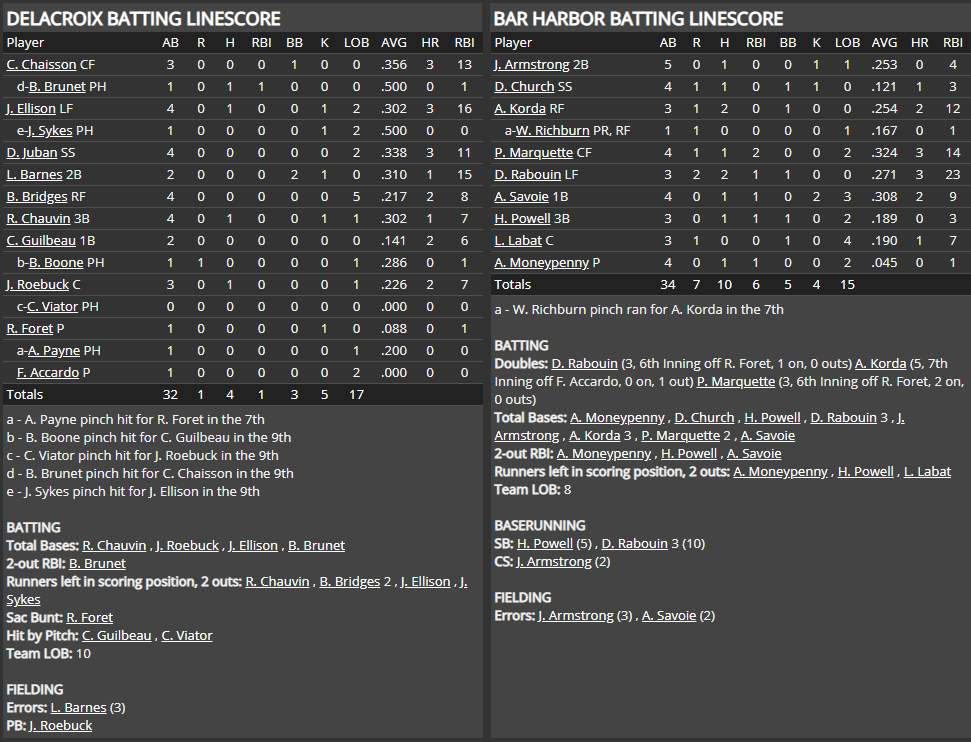 Name:  1947 SA LINE SCORE 5.png
Views: 140
Size:  82.3 KB