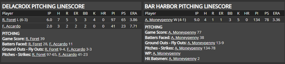 Name:  1947 SA LINE SCORE 6.png
Views: 120
Size:  35.0 KB