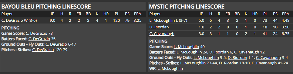 Name:  1947 SA LINE SCORE 9.png
Views: 131
Size:  35.6 KB