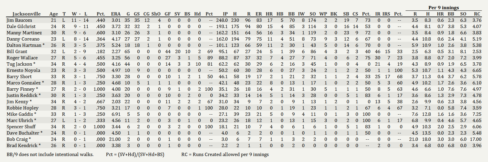 Name:  Jays Pitching 2002 Final.png
Views: 203
Size:  116.3 KB