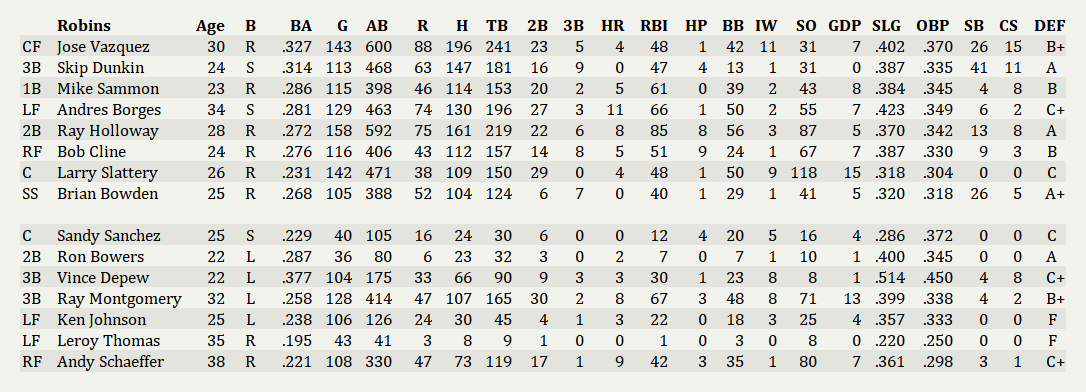 Name:  Richmond Batters.png
Views: 158
Size:  73.2 KB