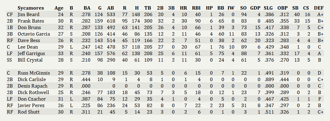 Name:  Syracuse Batters.png
Views: 146
Size:  68.2 KB