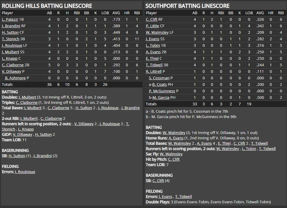 Name:  1947 SA LINE SCORE 5.png
Views: 249
Size:  79.1 KB