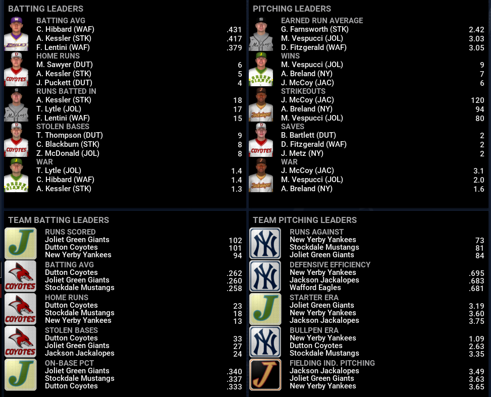 Name:  NIRL FIRST DIVISION LEADERBOARDS.png
Views: 176
Size:  253.8 KB