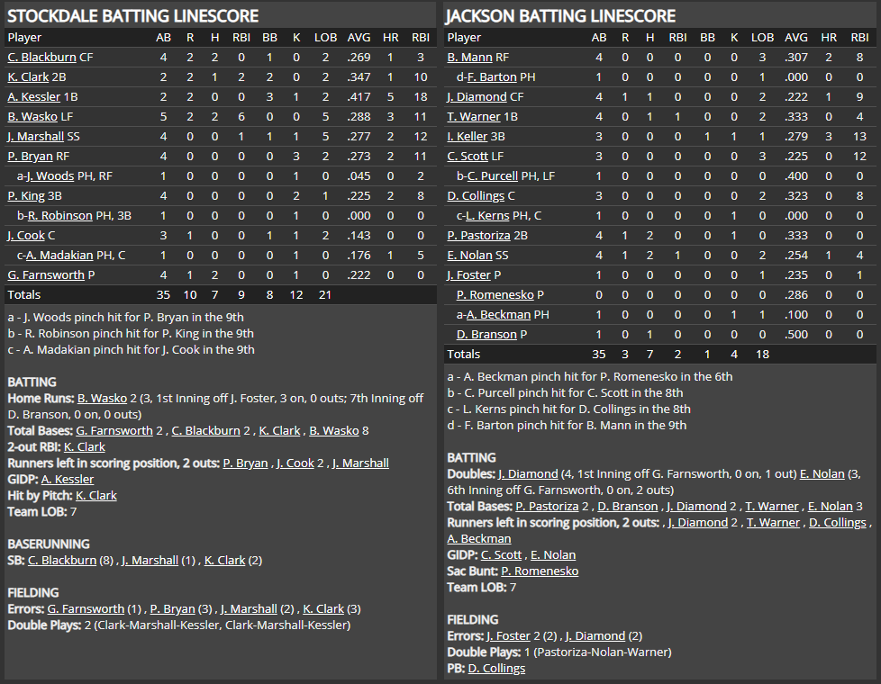 Name:  1947 SA LINE SCORE 8.png
Views: 136
Size:  90.9 KB