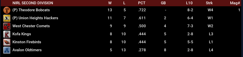 Name:  NIRL SECOND DIVISION STANDINGS.png
Views: 148
Size:  34.7 KB