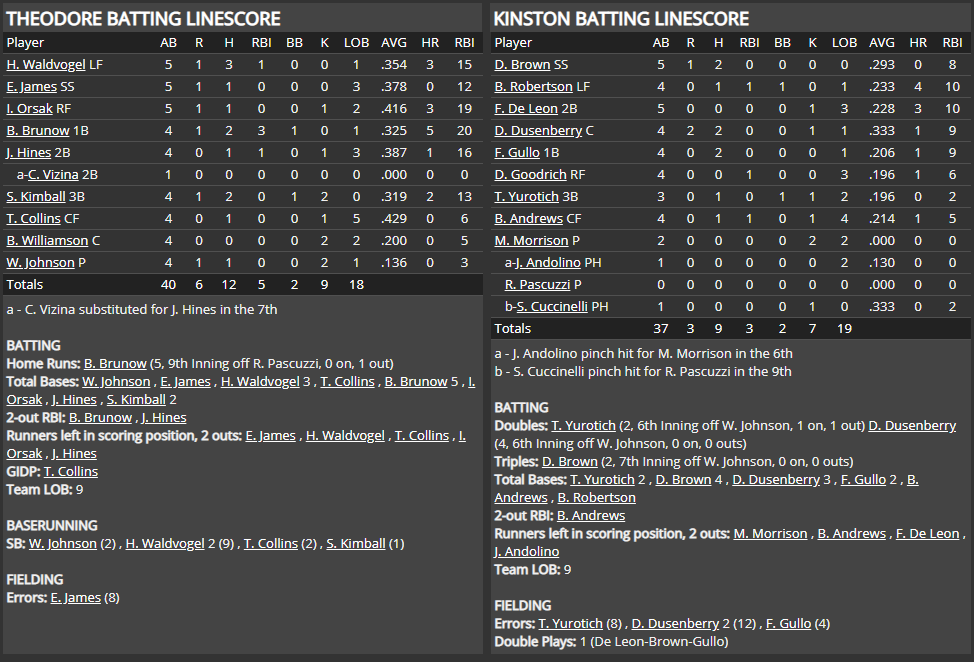 Name:  1947 SA LINE SCORE 2.png
Views: 147
Size:  79.0 KB