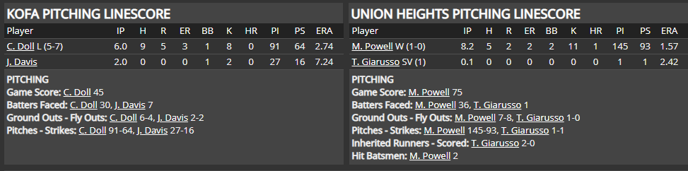 Name:  1947 SA LINE SCORE 6.png
Views: 135
Size:  31.0 KB