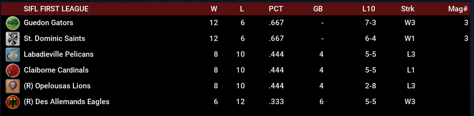 Name:  SIL FIRST LEAGUE STANDINGS.png
Views: 169
Size:  37.8 KB