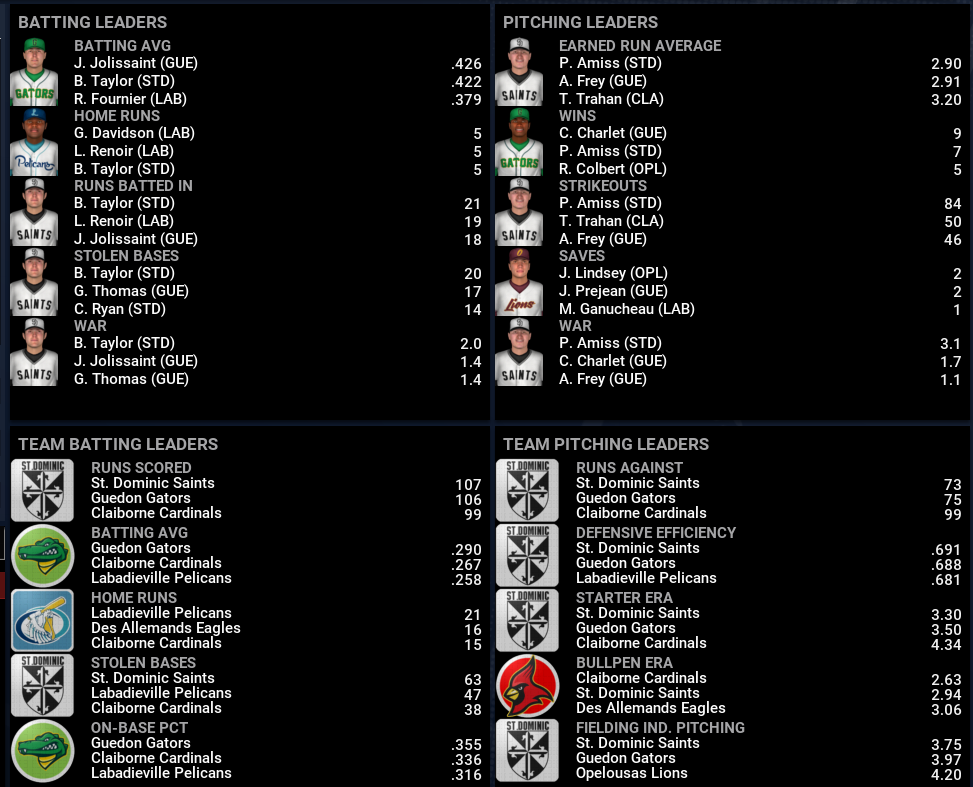 Name:  SIL FIRST LEAGUE LEADERBOARDS.png
Views: 153
Size:  243.3 KB