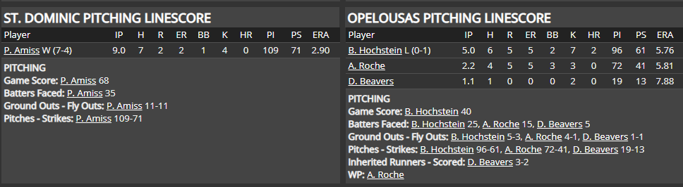 Name:  1947 SA LINE SCORE 3.png
Views: 119
Size:  36.8 KB