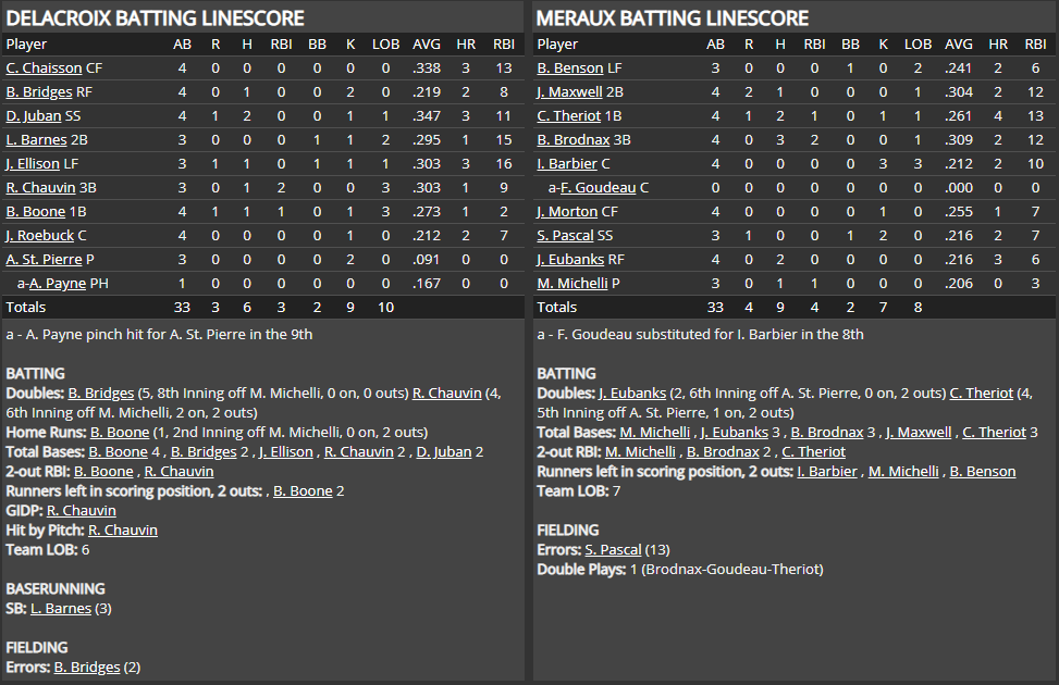 Name:  1947 SA LINE SCORE 2.png
Views: 120
Size:  71.9 KB