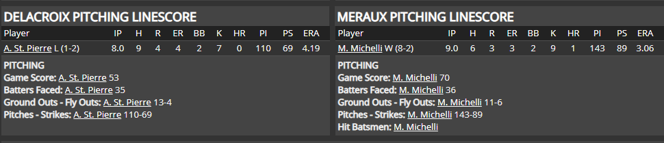 Name:  1947 SA LINE SCORE 3.png
Views: 101
Size:  25.2 KB