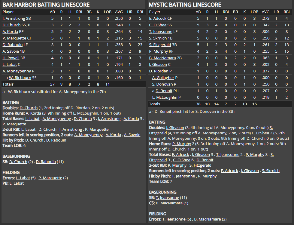 Name:  1947 SA LINE SCORE 5.png
Views: 191
Size:  91.8 KB