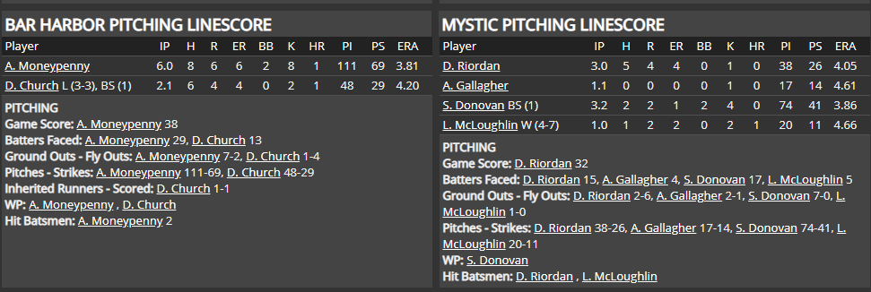 Name:  1947 SA LINE SCORE 6.png
Views: 191
Size:  48.1 KB