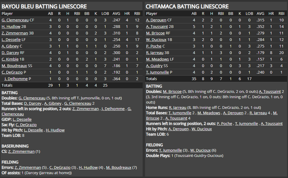 Name:  1947 SA LINE SCORE 8.png
Views: 183
Size:  74.2 KB