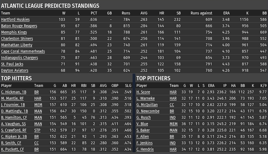 Name:  Atlantic League Year 2 Preseason Predictions.png
Views: 315
Size:  354.8 KB