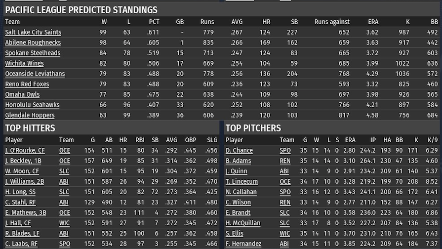 Name:  Pacific League Year 2 Preseason Predictions.png
Views: 298
Size:  362.1 KB
