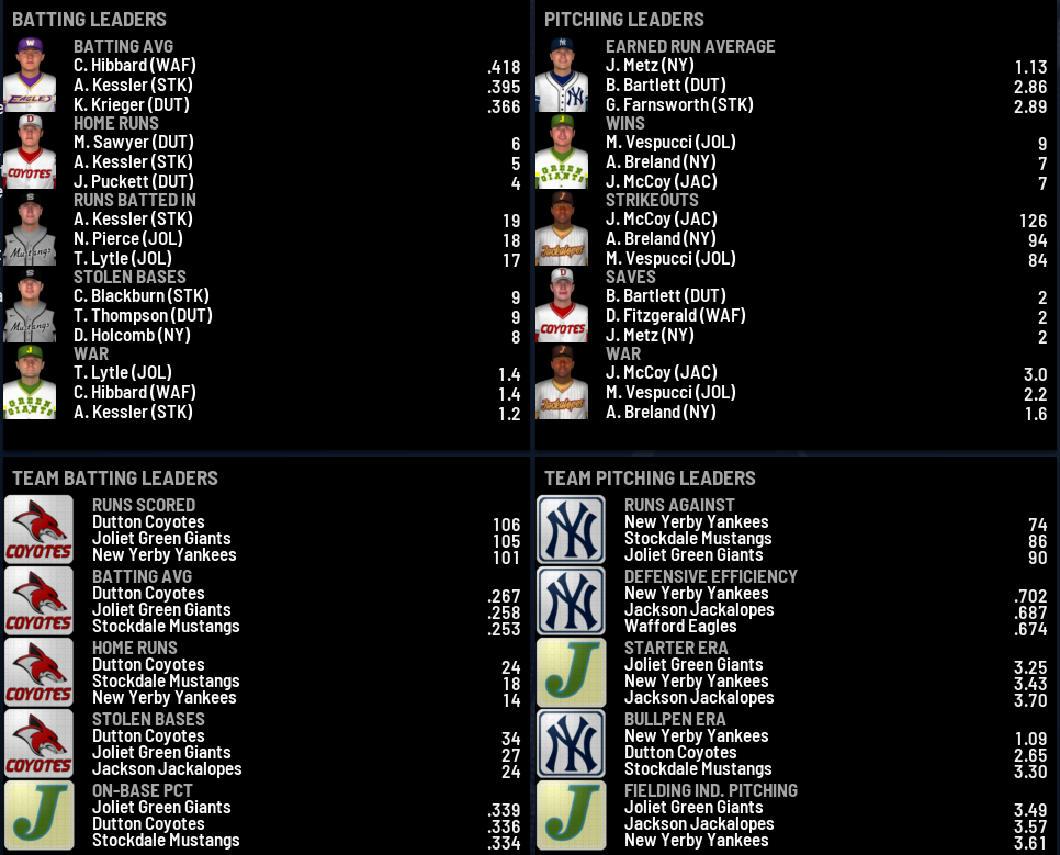 Name:  NIRL FIRST DIVISION LEADERBOARDS.png
Views: 216
Size:  249.7 KB