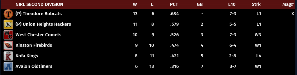Name:  NIRL SECOND DIVISION STANDINGS.png
Views: 202
Size:  35.7 KB