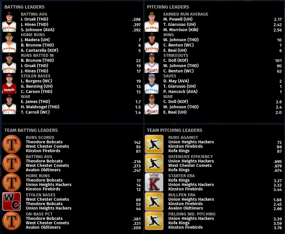 Name:  NIRL SECOND DIVISION LEADERBOARDS.png
Views: 206
Size:  254.6 KB