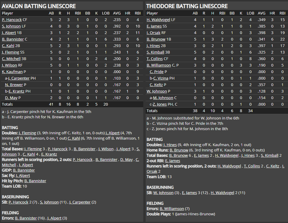 Name:  1947 SA LINE SCORE 2.png
Views: 169
Size:  88.2 KB