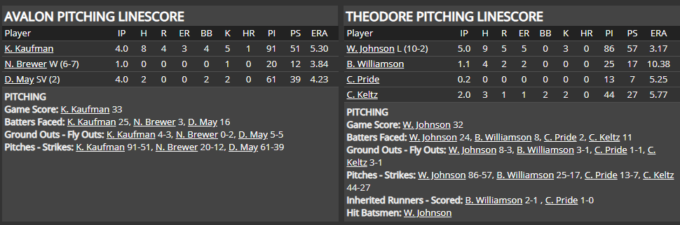 Name:  1947 SA LINE SCORE 3.png
Views: 175
Size:  45.0 KB