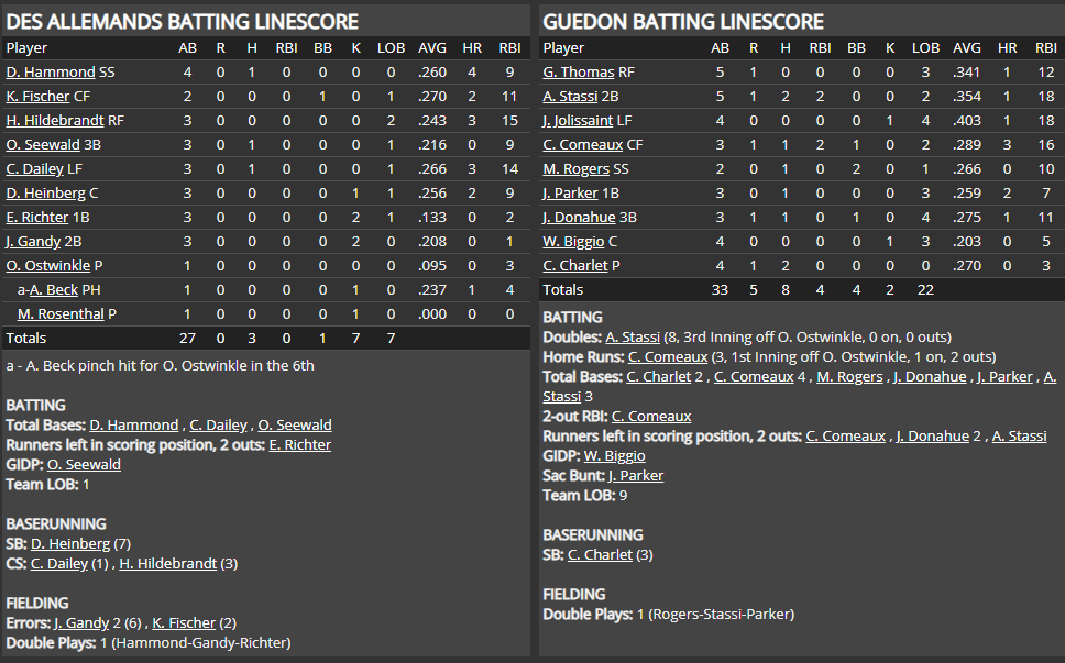 Name:  1947 SA LINE SCORE 2.png
Views: 169
Size:  64.1 KB