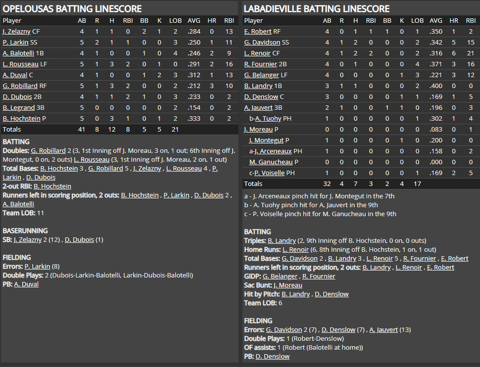 Name:  1947 SA LINE SCORE 8.png
Views: 161
Size:  87.1 KB