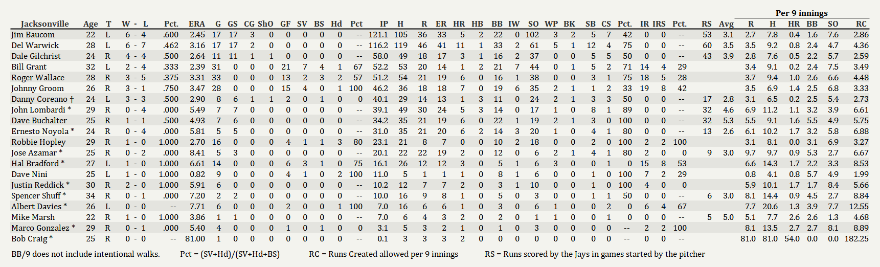 Name:  Jays Pitching 07012003.png
Views: 164
Size:  107.6 KB