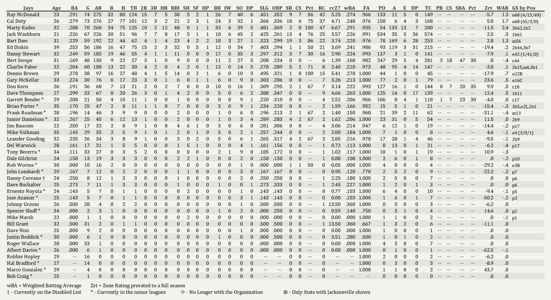 Name:  Jays Batting 07012003.png
Views: 154
Size:  209.2 KB