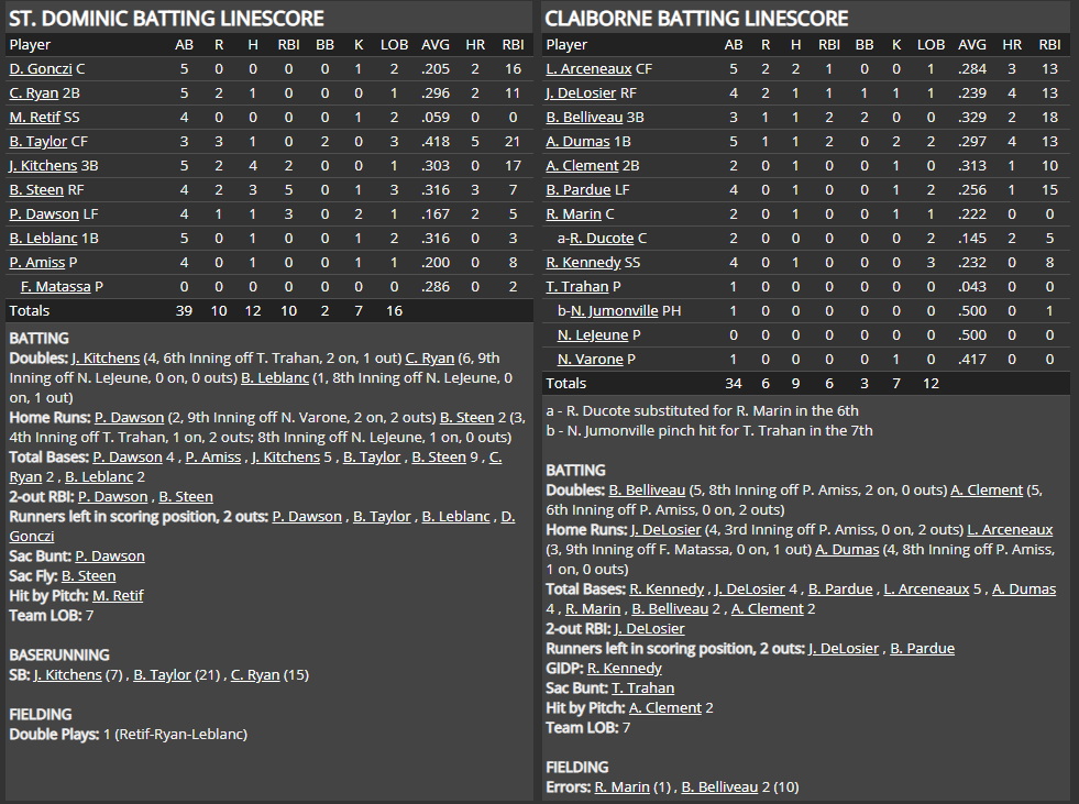 Name:  1947 SA LINE SCORE 5.png
Views: 145
Size:  92.8 KB